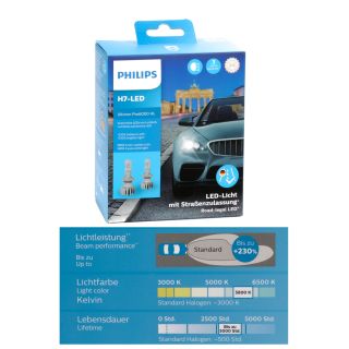 2 x Philips H7-LED-Licht Ultinon Pro6000 HL zum Nachrüsten für Scheinwerferlampen, 230% helleres Licht für ausgewählte PKWs (s. Link im Text), 5800 K rein weißes Licht, 1500 lm